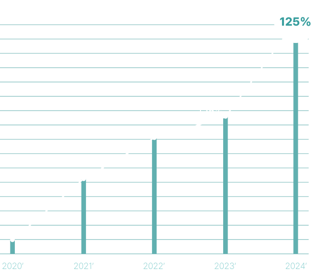 revenue chart
